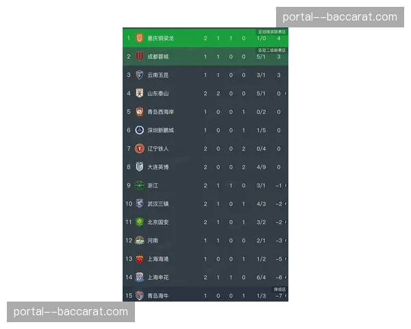 第四轮联赛本周末重燃战火 积分榜格局或将迎来新变化